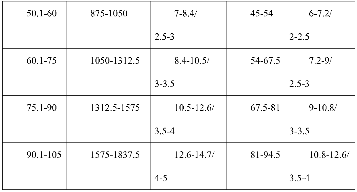 Medicine compatibility scheme for treating vivax malaria and use method of medicine compatibility scheme