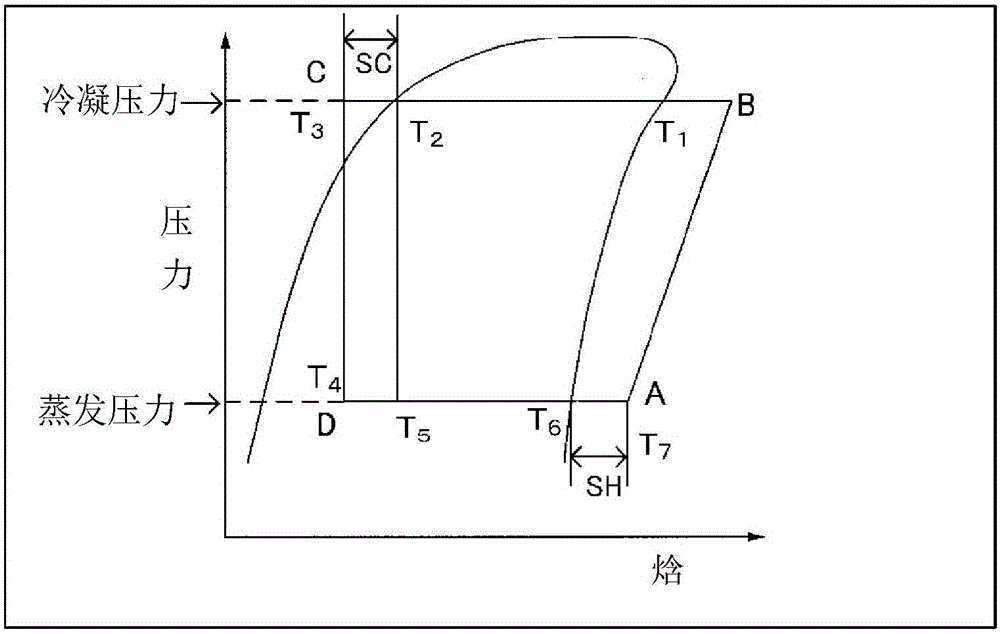 Composition for heat cycle system and heat cycle system