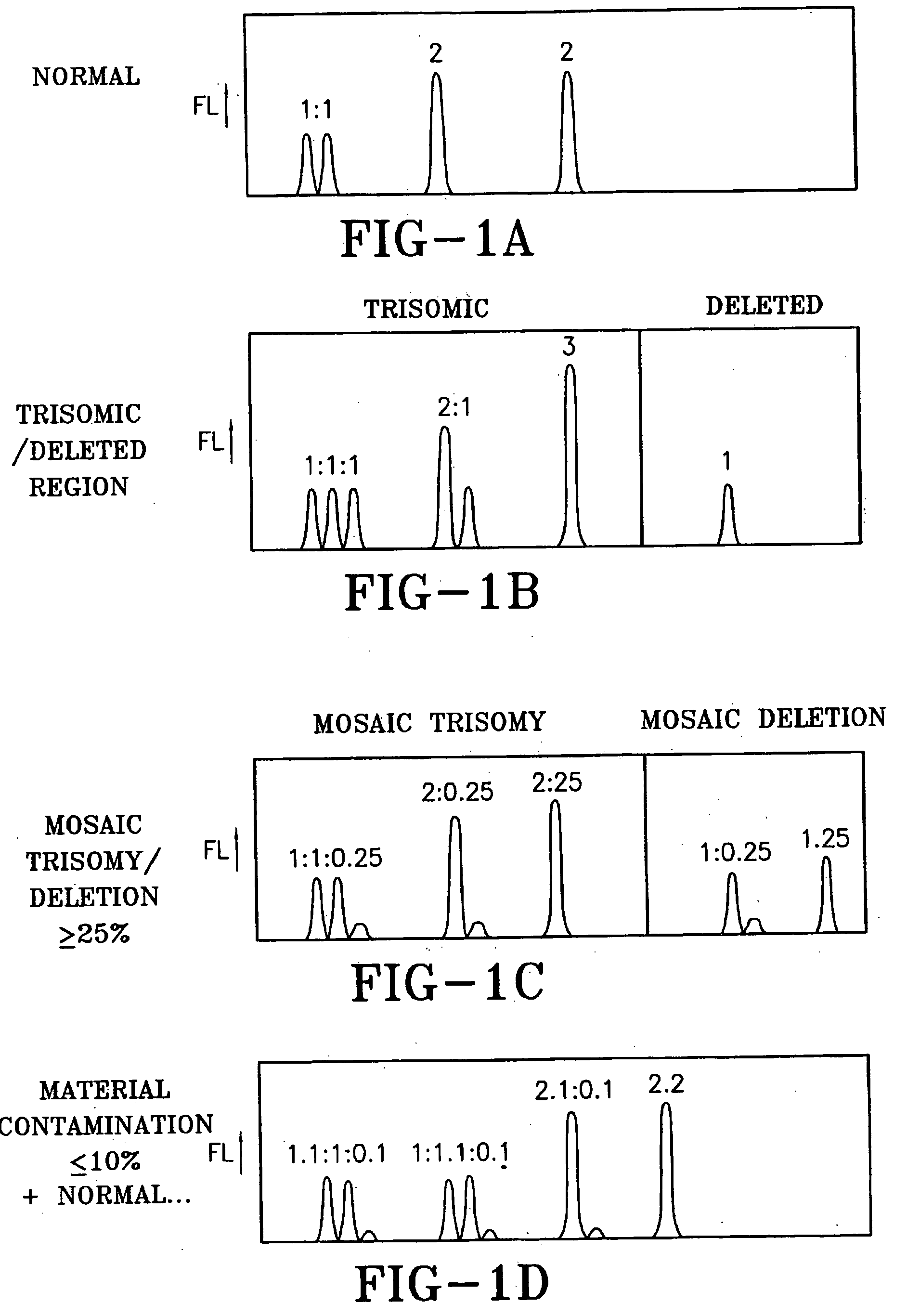 Optimizing genome-wide mutation analysis of chromosomes and genes