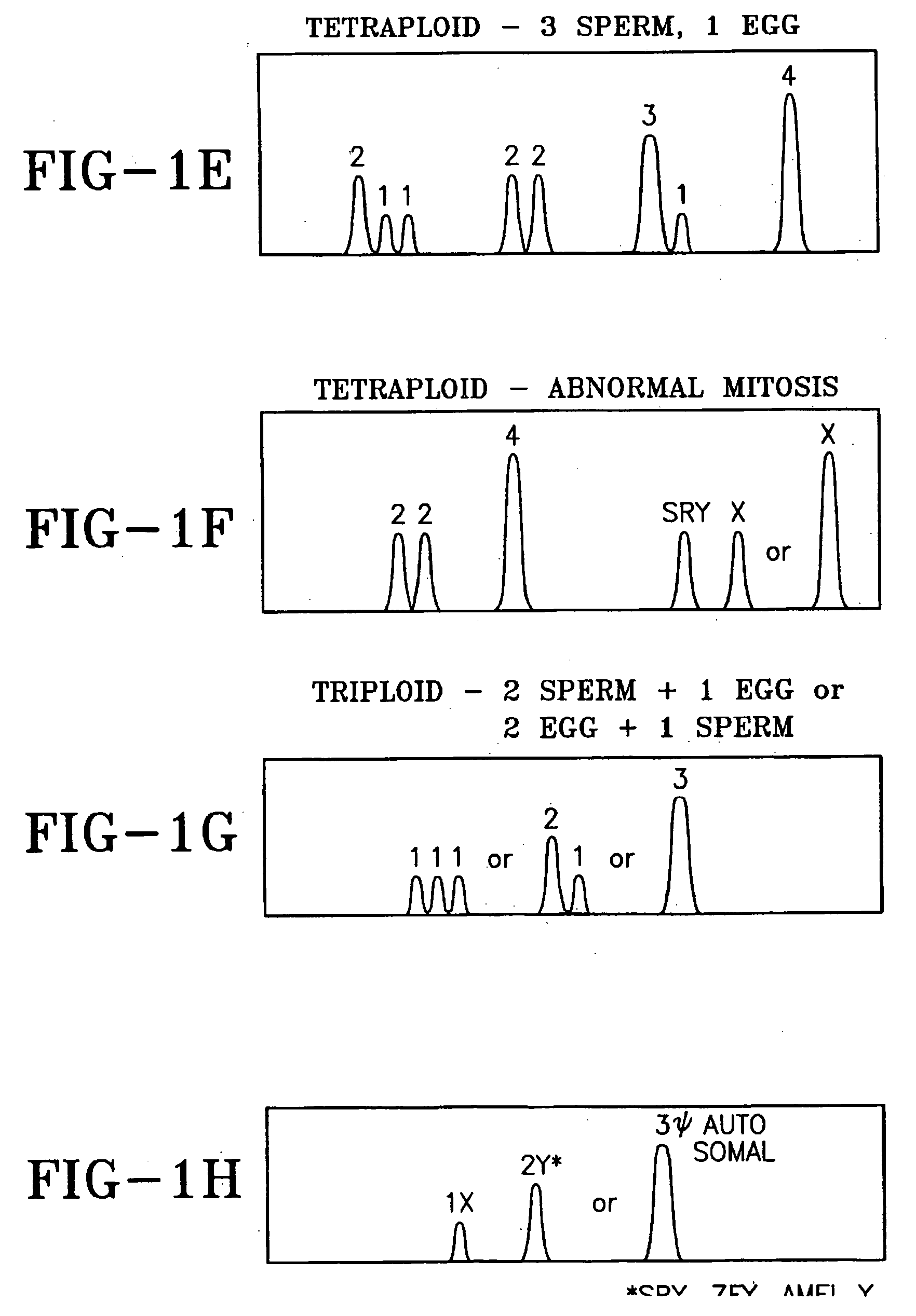 Optimizing genome-wide mutation analysis of chromosomes and genes