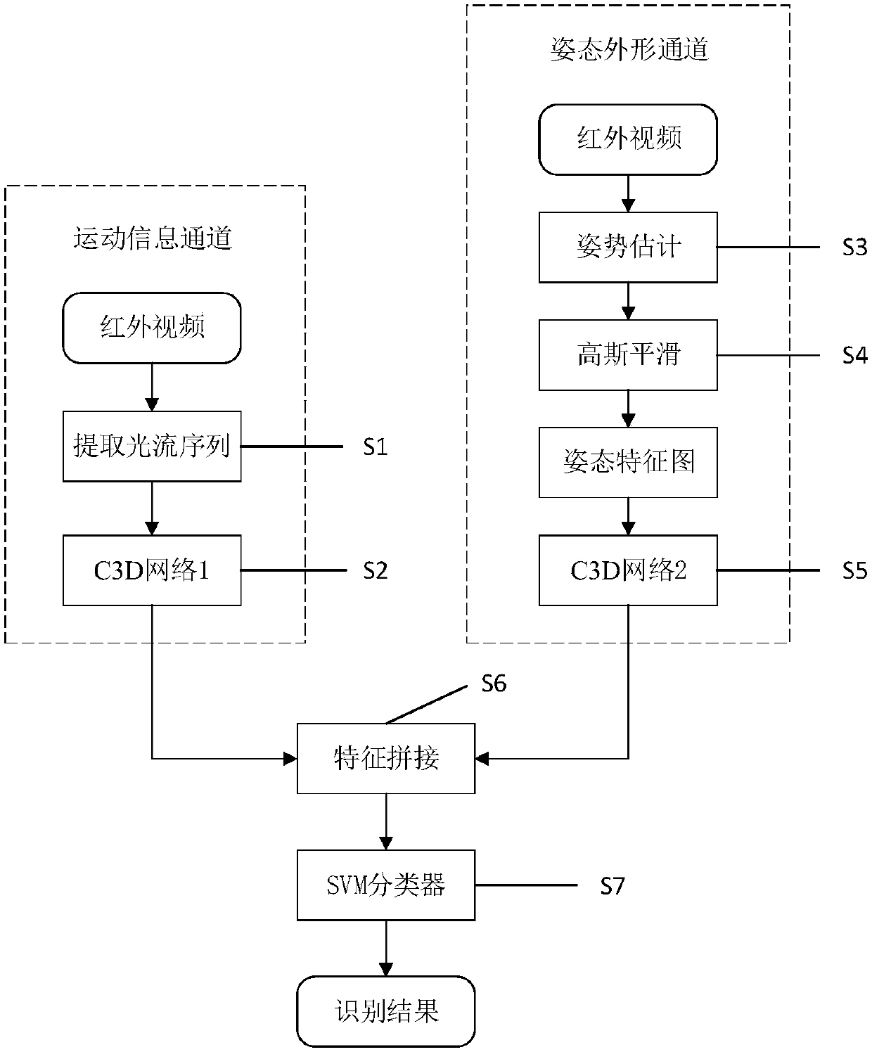 Dual-channel infrared behavior identification method based on attitude profile and motion information