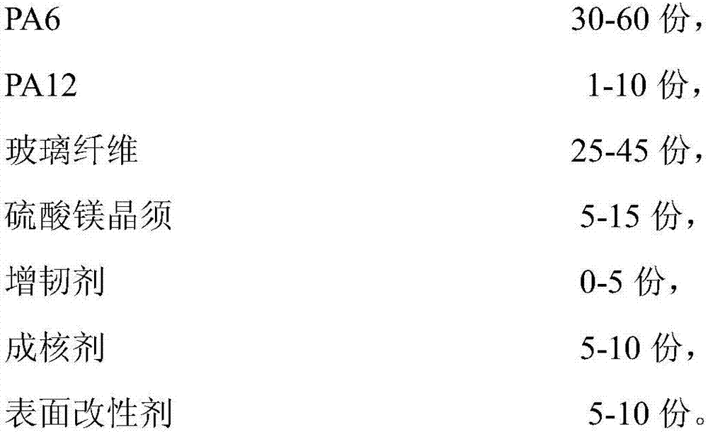 Modified glass fiber reinforced PA6 composition and preparation method thereof