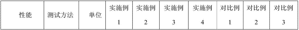 Modified glass fiber reinforced PA6 composition and preparation method thereof