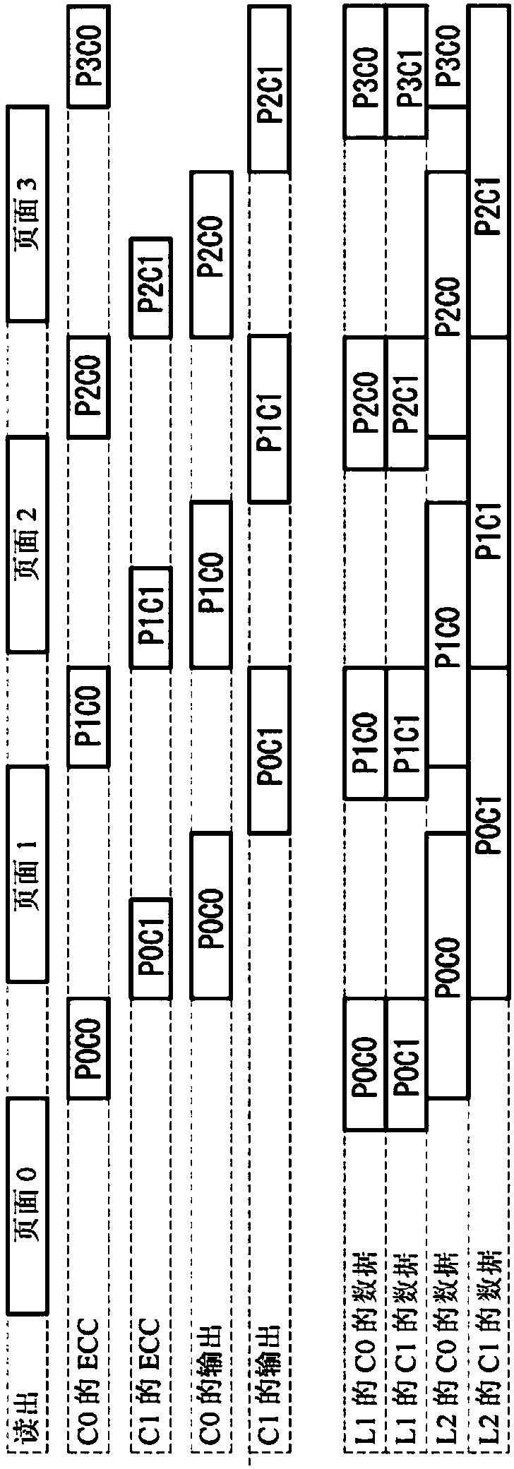 Non-volatile semiconductor memory device