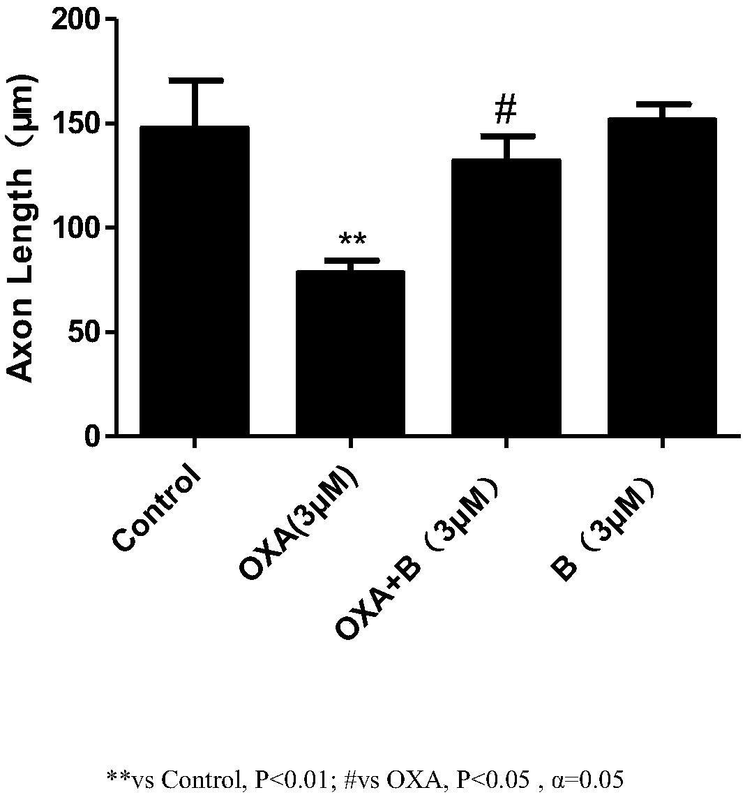 Purpose of berberine used for preparing drug for preventing and treating chemotherapy-induced peripheral neuropathy