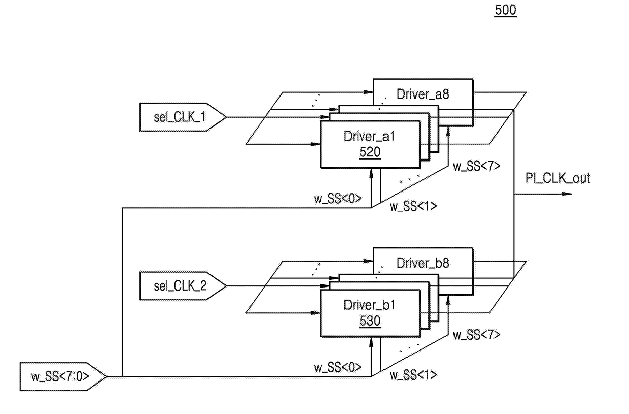 Phase interpolator for interpolating phase of delay clock signal and device including the same and for performing data sampling by using phase interpolated clock signal