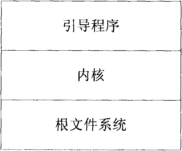 Dual Linux core processing device and method for starting core of Linux system