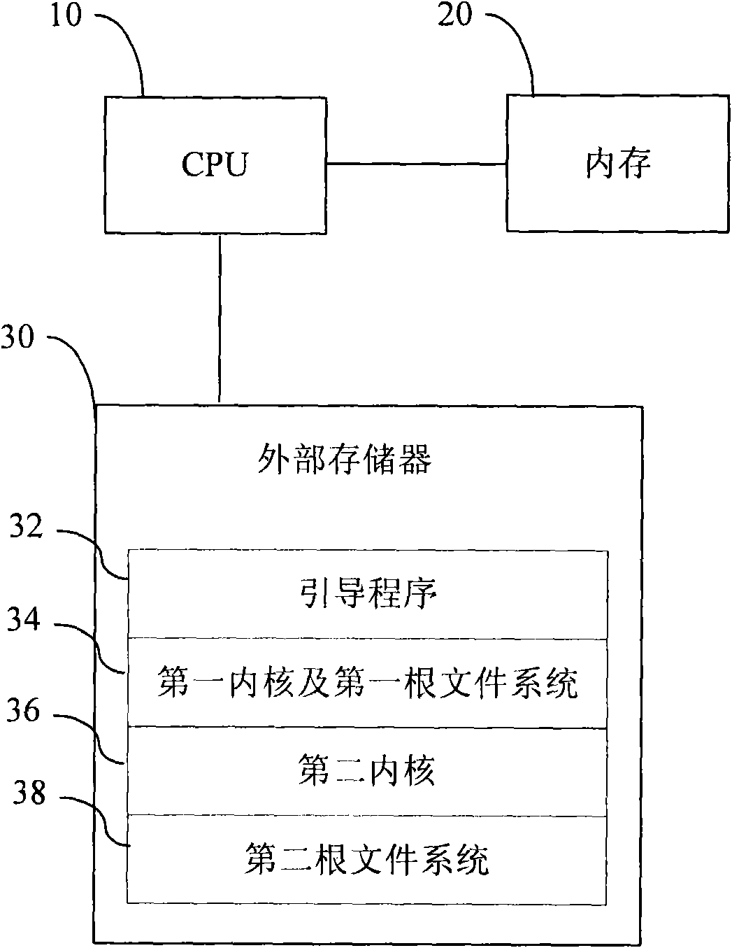 Dual Linux core processing device and method for starting core of Linux system