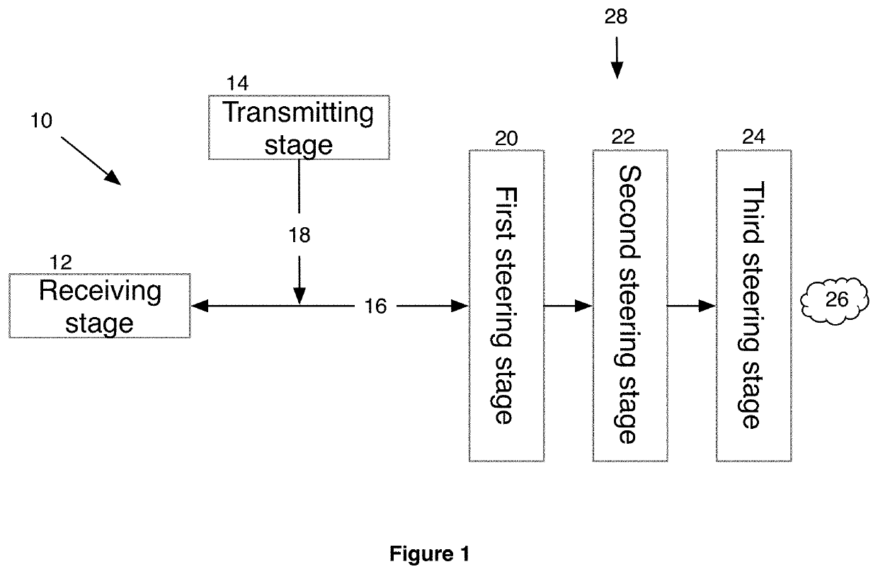 Beam-steering device particularly for lidar systems