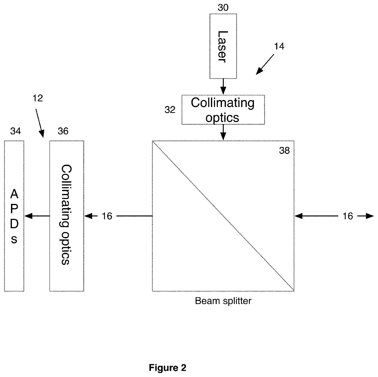 Beam-steering device particularly for lidar systems