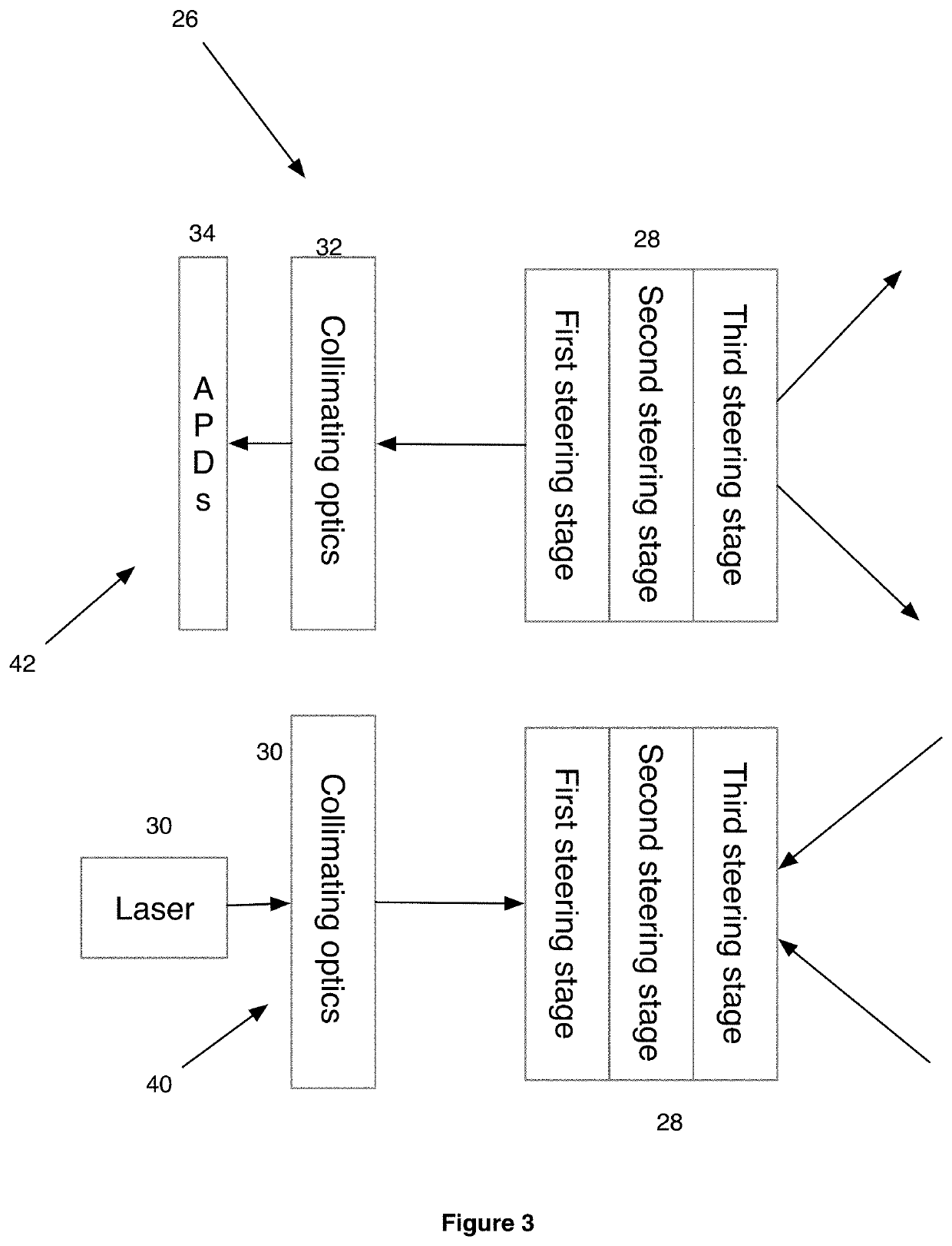 Beam-steering device particularly for lidar systems