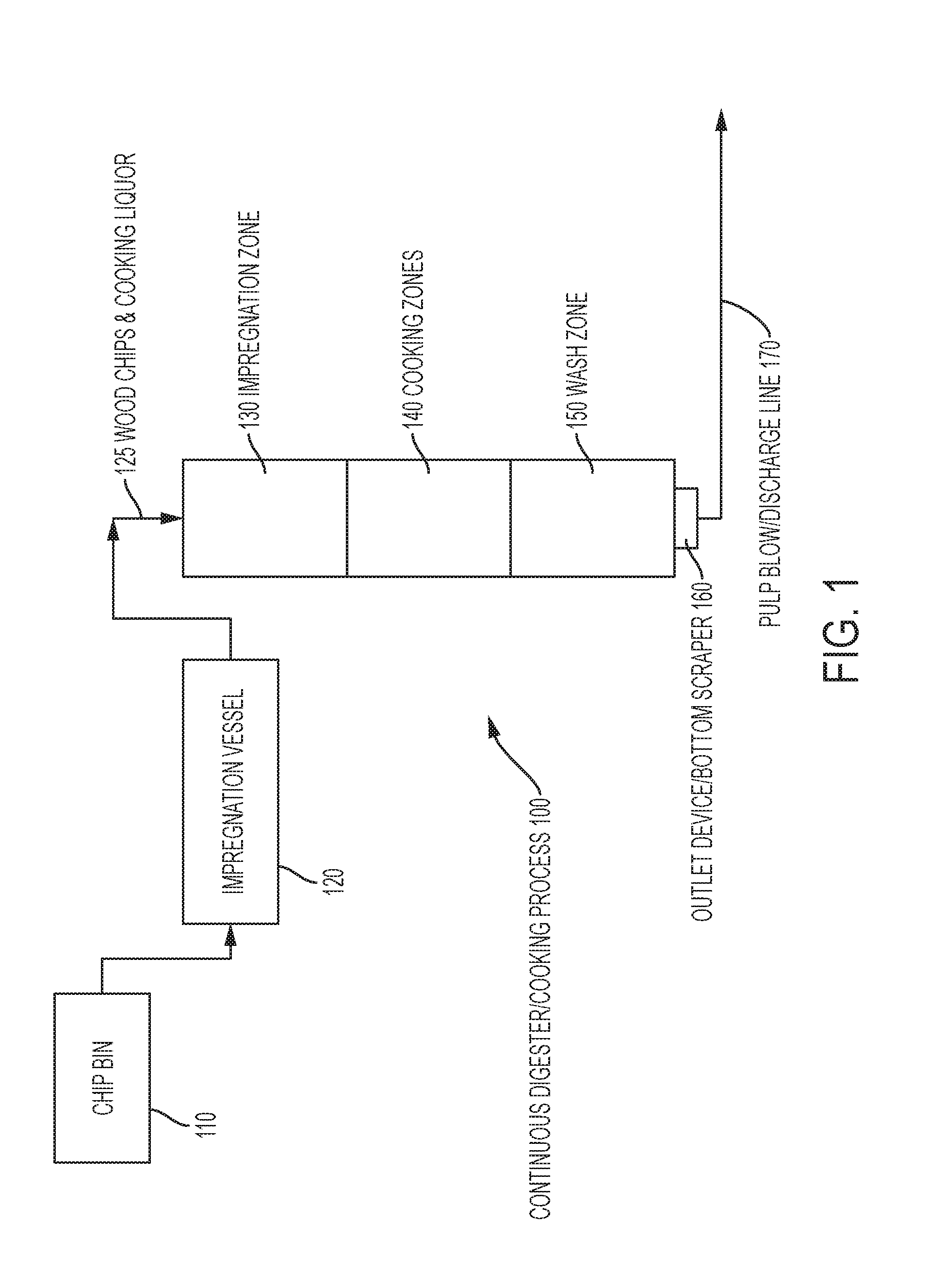 Systems and methods for advanced optimization of continuous digester operation