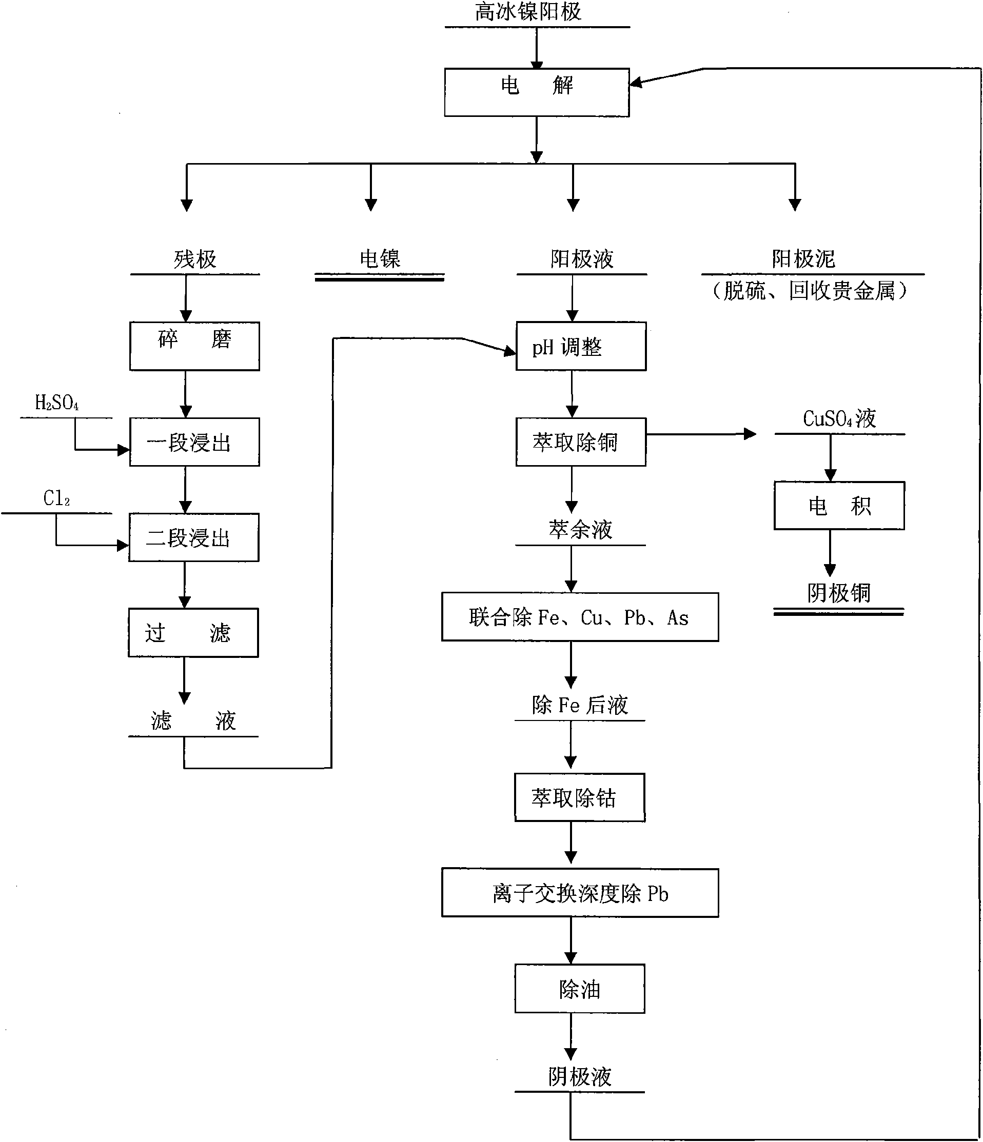 Method for refining high nickel matte