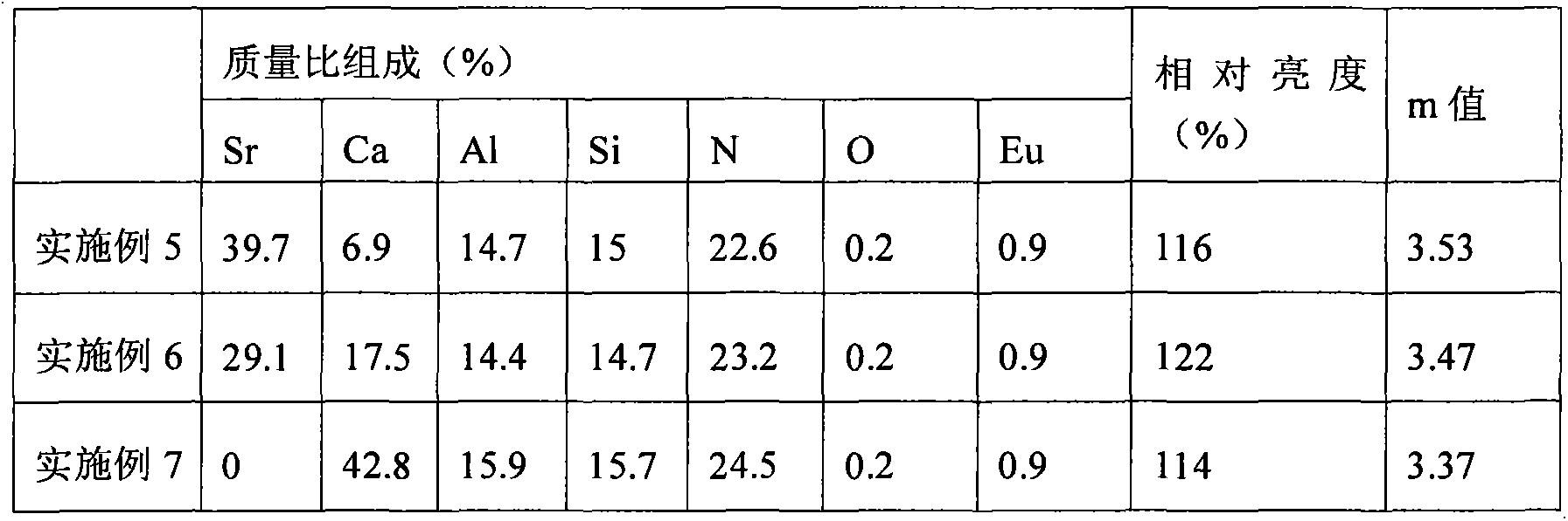 Nitride fluorescent powder and preparation method thereof, light-emitting device comprising nitride fluorescent powder