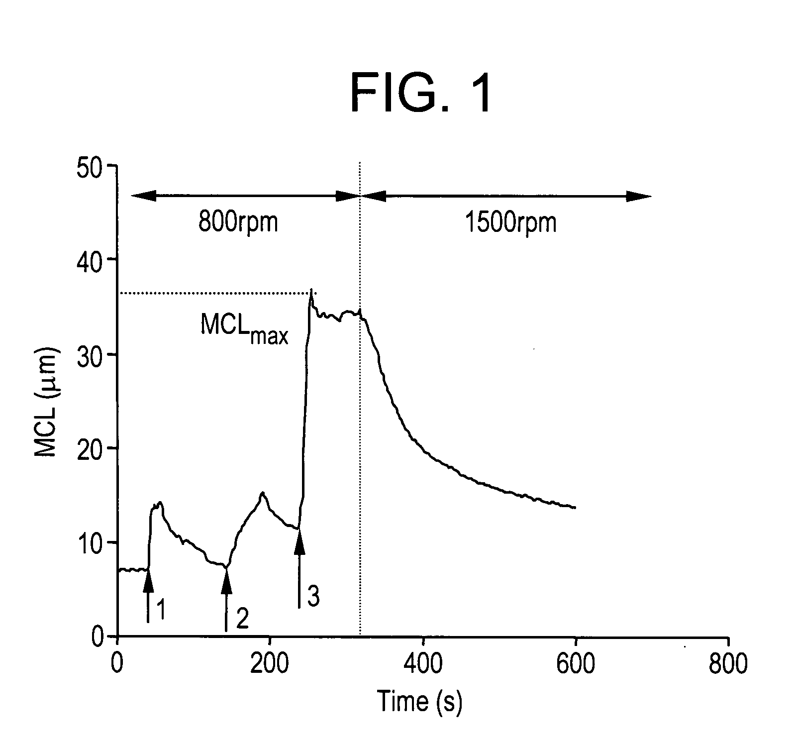 Controllable filler prefloculation using a dual polymer system