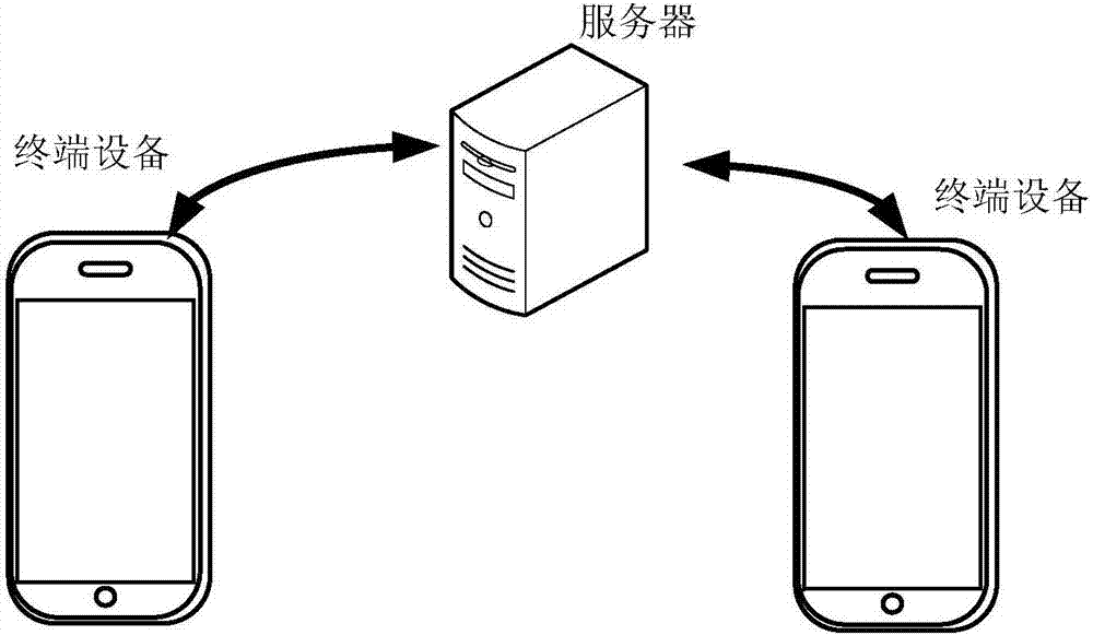 Method and device for bug repairing