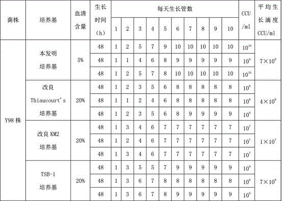 Mycoplasma ovipneumoniae low-serum medium and preparation method thereof