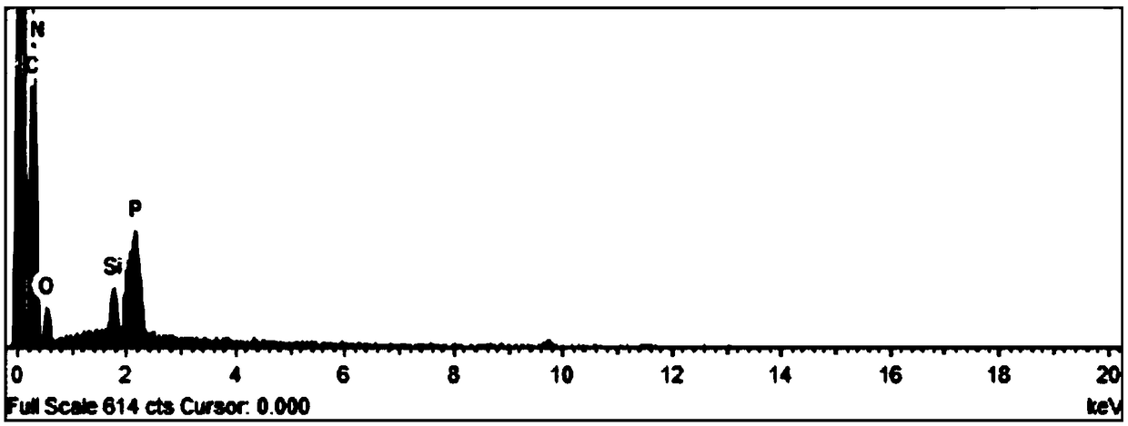 Flame-retardant and anti-ultraviolet nylon fabric and preparation method thereof