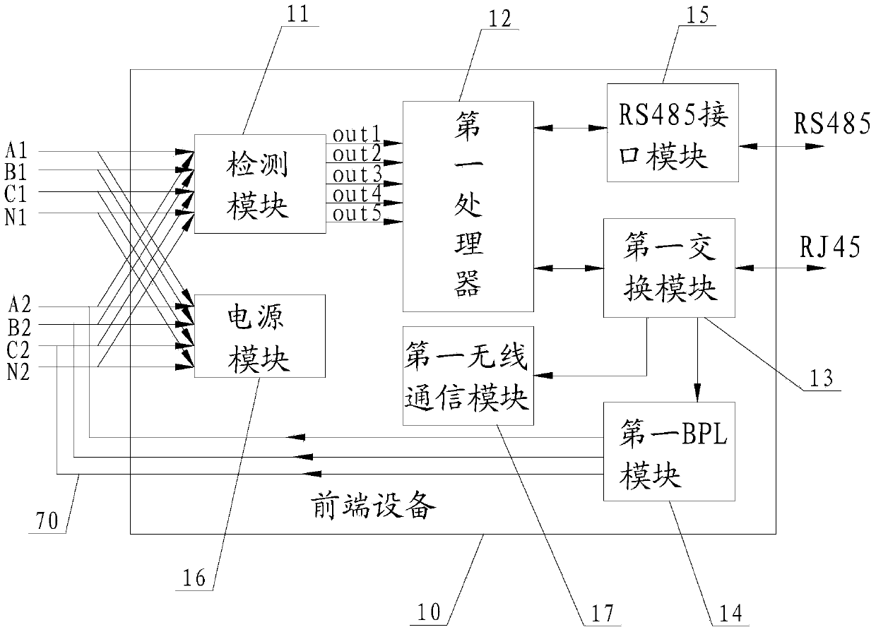 Multi-power-source identifying device