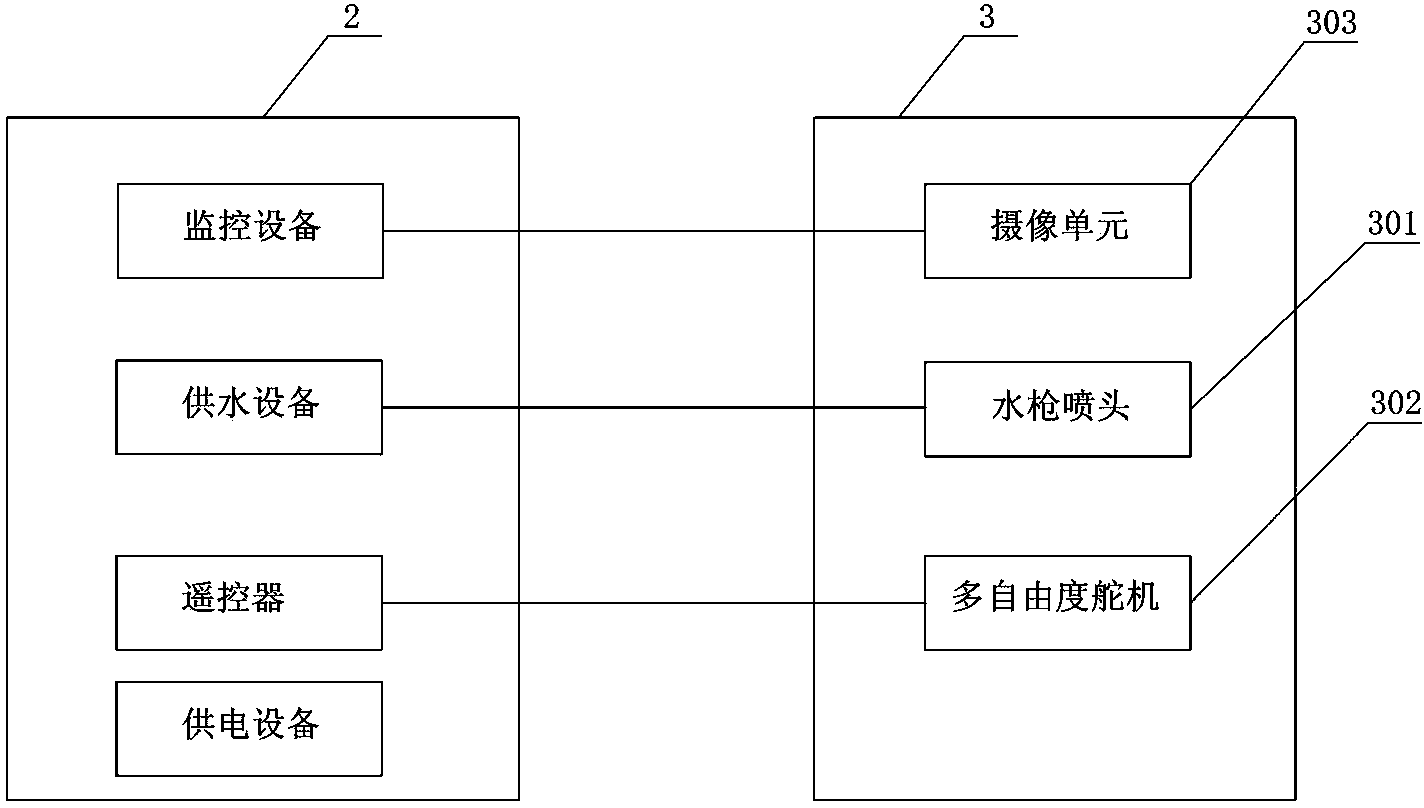 Overhead fixed-point continuous water spraying device based on hot air balloon