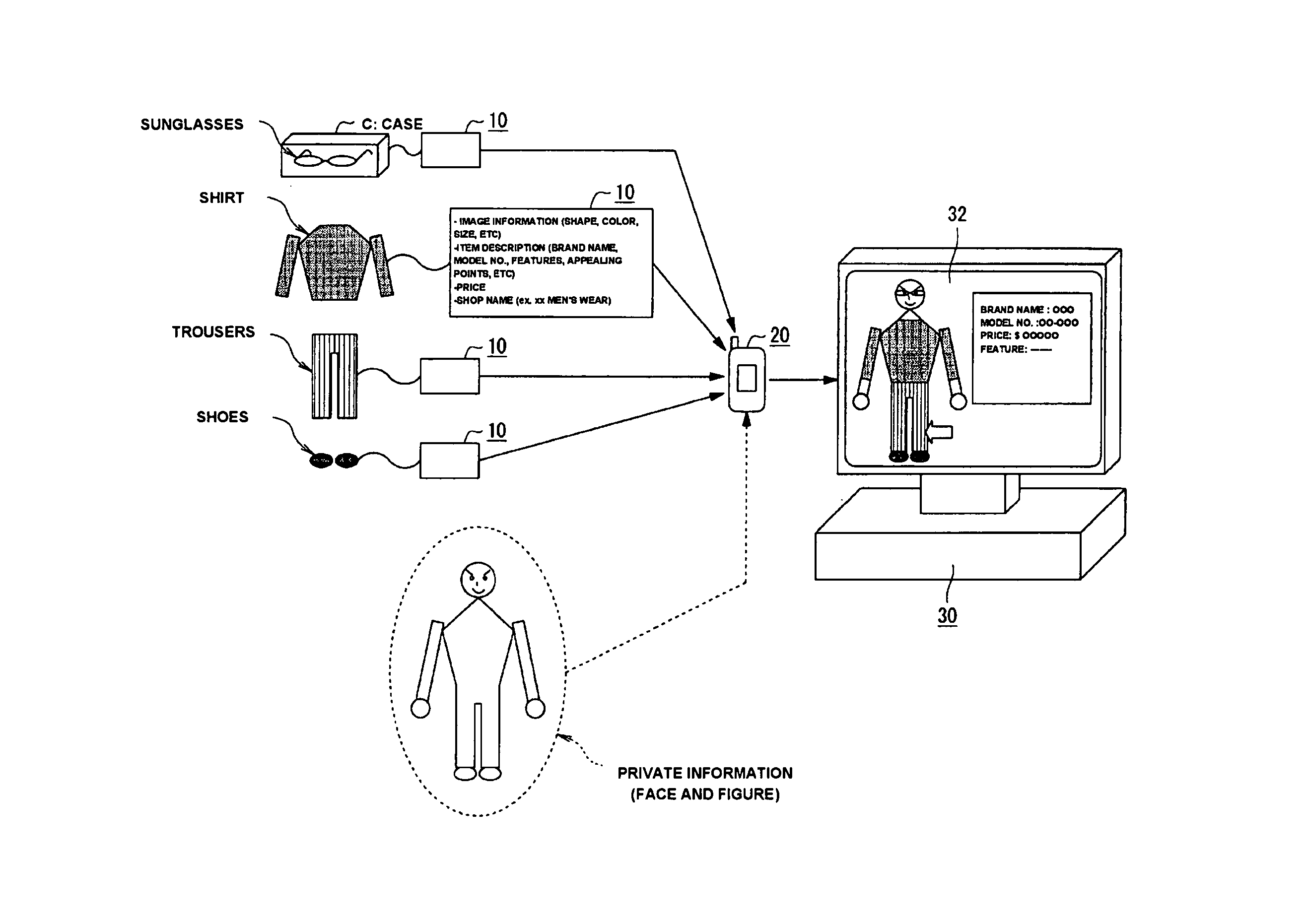 Image generation system and contactless communication medium, method for selling commodities, and complex store