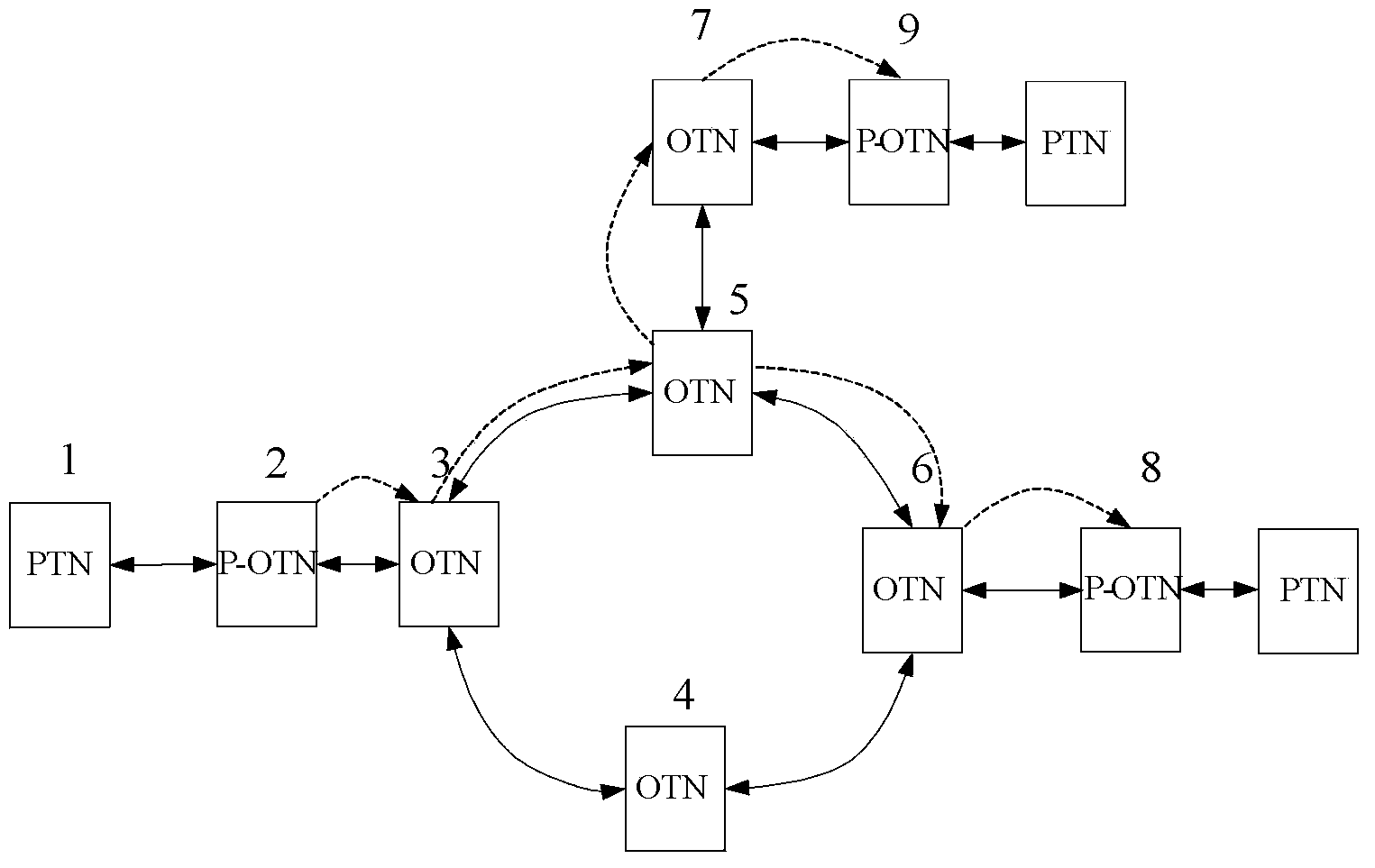 Time synchronization method and device of optical transport network asynchronous network