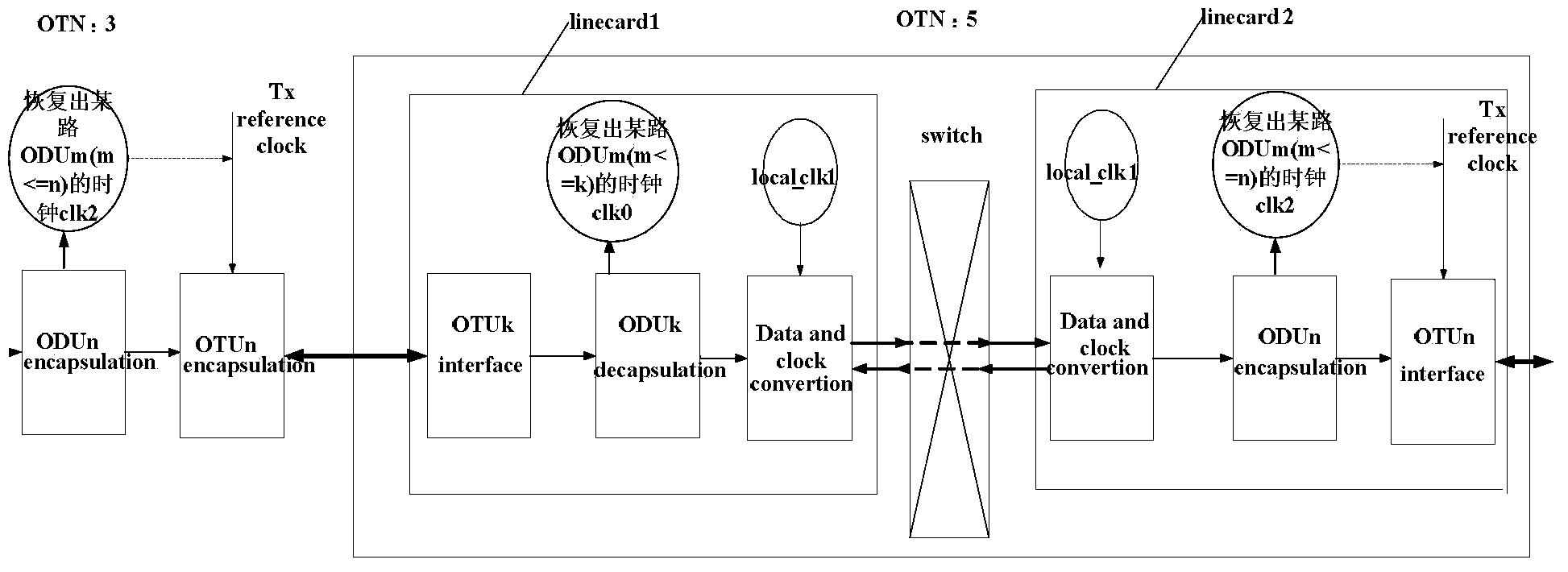 Time synchronization method and device of optical transport network asynchronous network