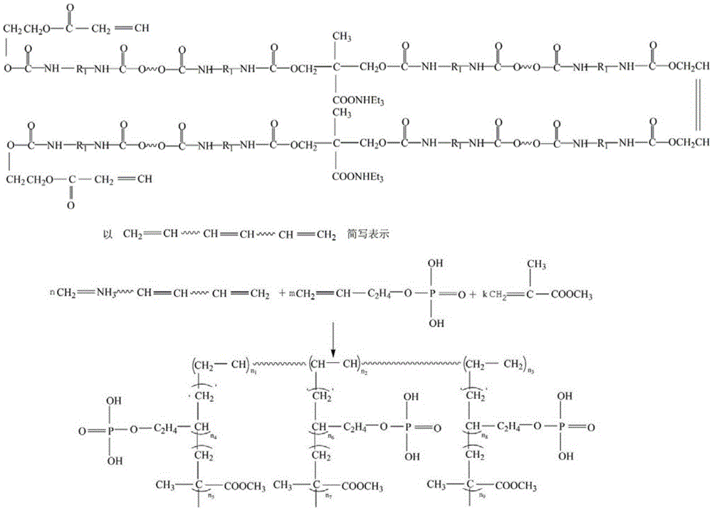 A kind of self-phosphating water-based polyurethane acrylate resin for vehicle axle and preparation method thereof