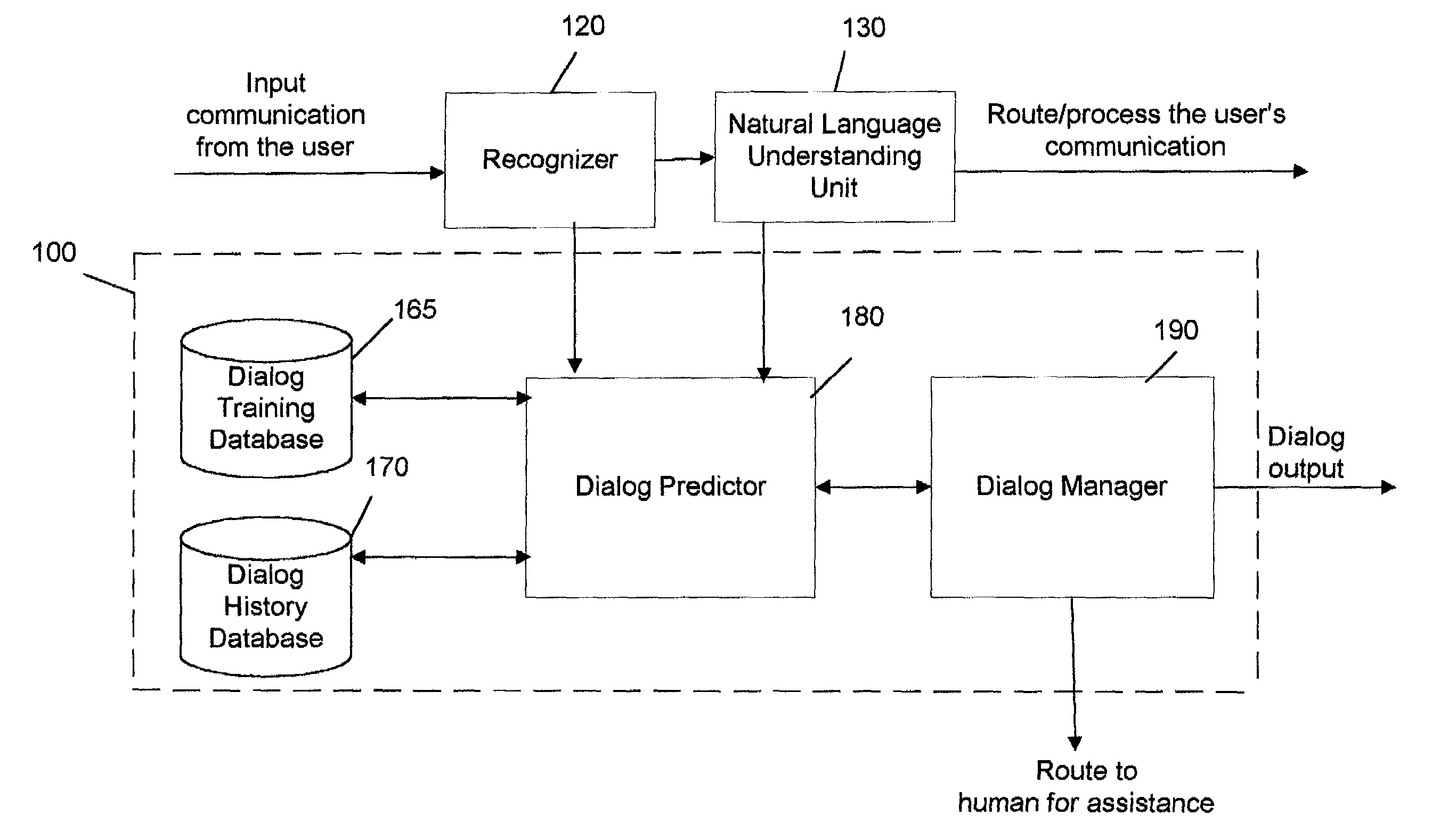 Method and system for predicting problematic dialog situations in a task classification system