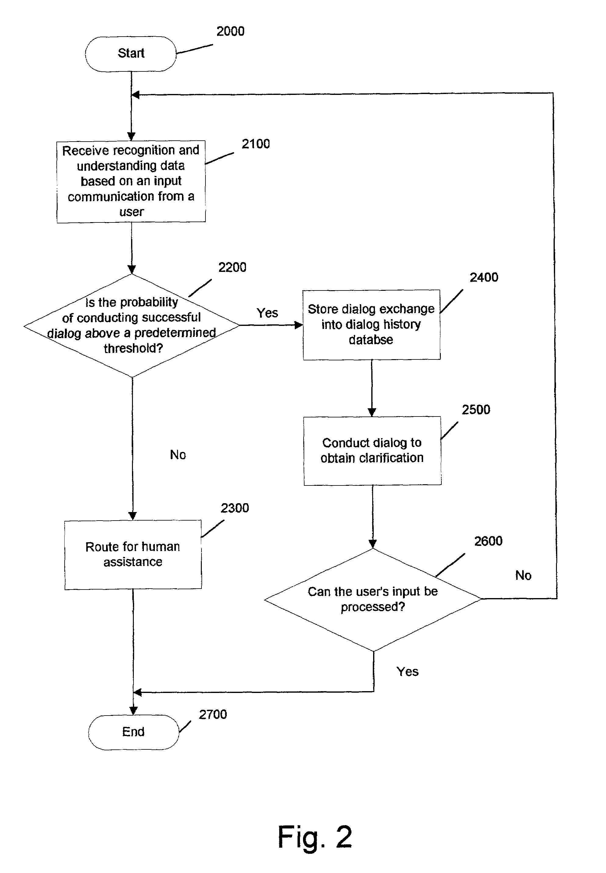 Method and system for predicting problematic dialog situations in a task classification system