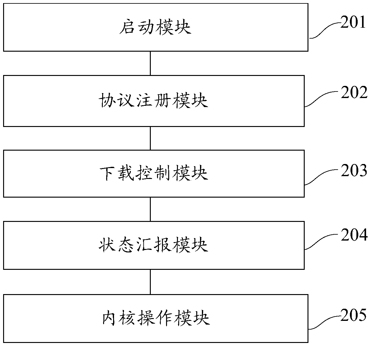 Method for processing pages by ie kernel and method for downloading pages based on browser