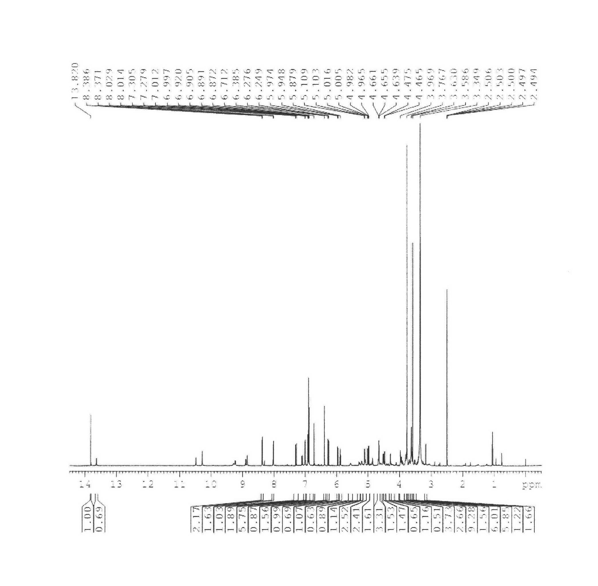 Two new flavone C-glycoside compounds as well as preparation method and application thereof