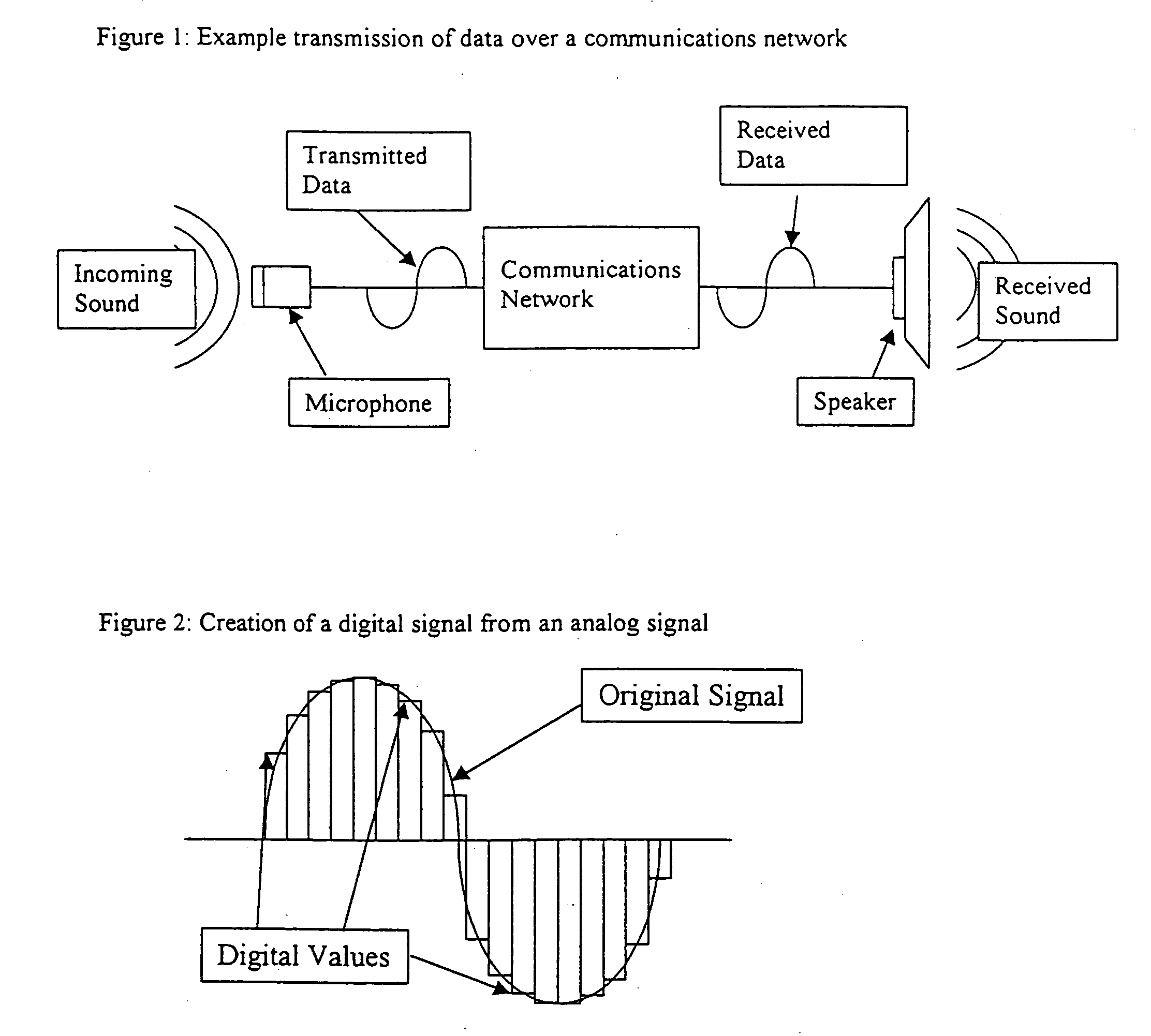 System and method for design, tracking, measurement, prediction and optimization of data communication networks