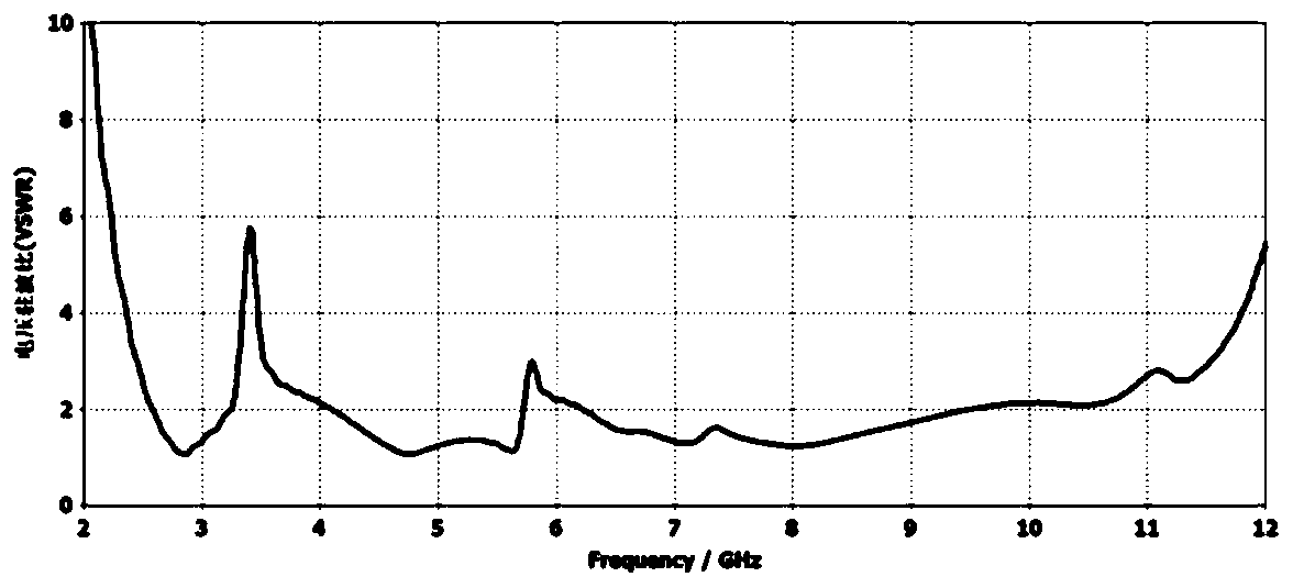 Double-notch ultra-wideband antenna