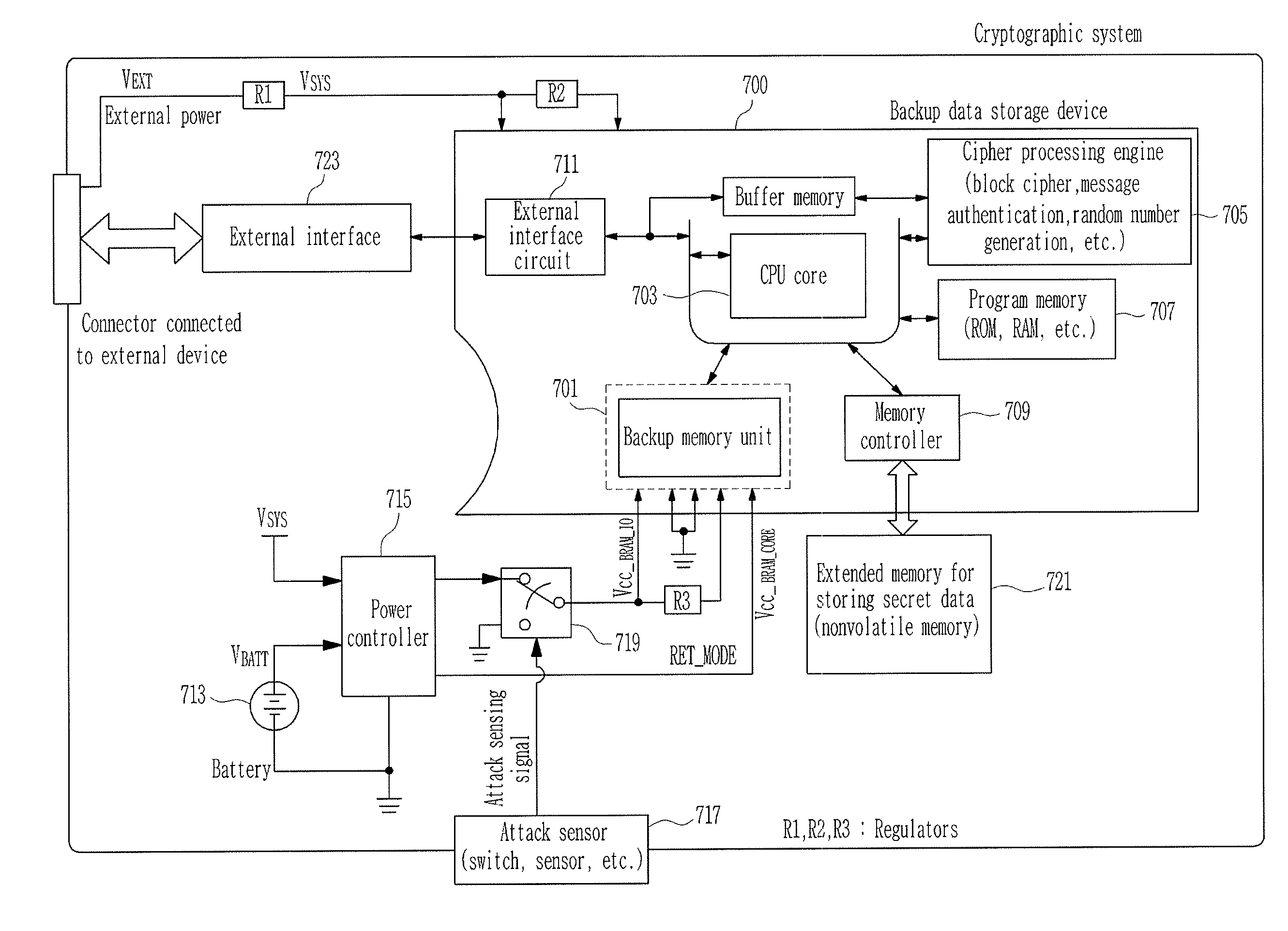 Encrypted backup data storage device and storage system using the same