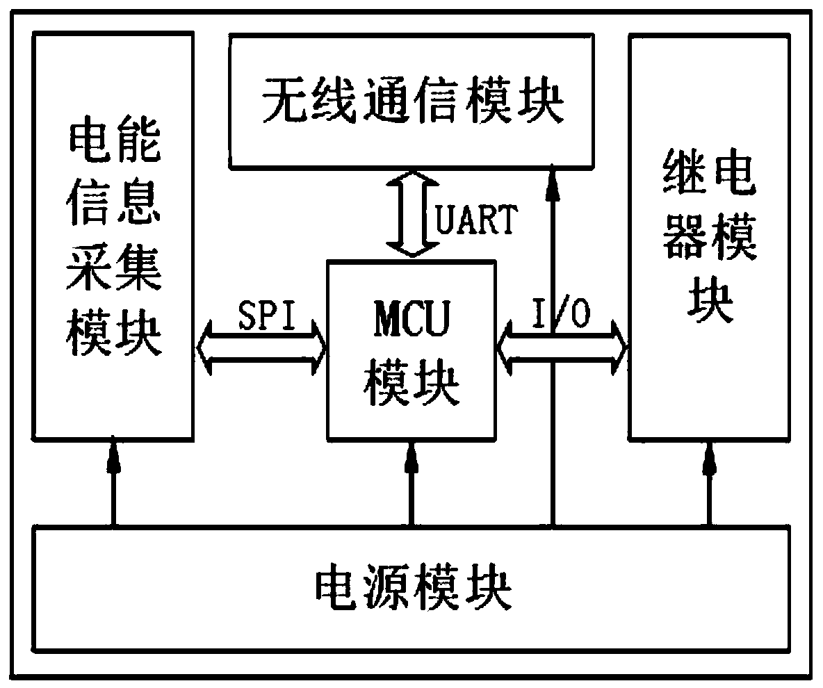 Residential indoor electric appliance distributed control system based on non-invasive technology