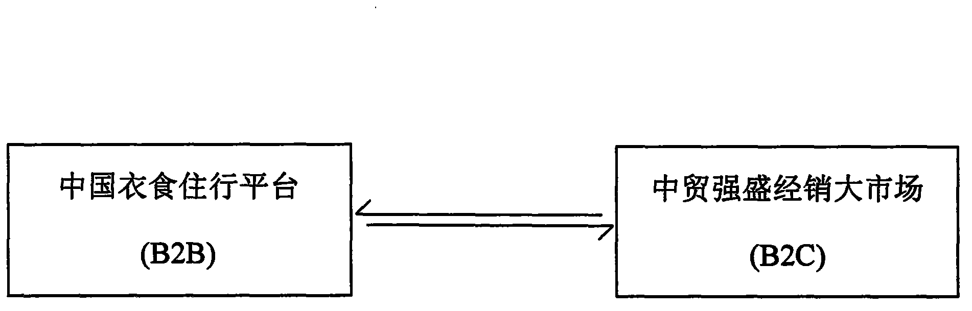 Emerging mobile phone transaction platform and application method