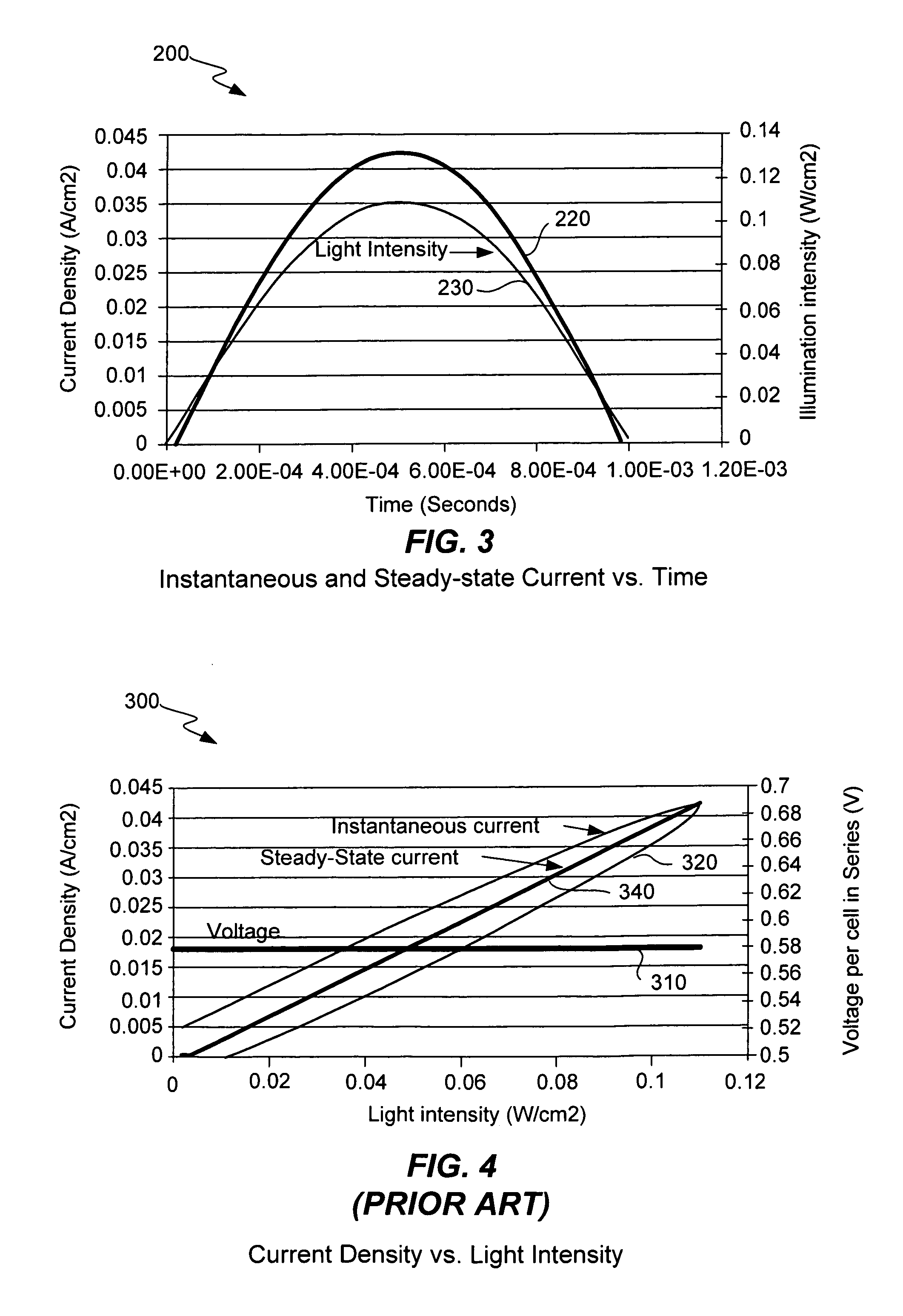 Measurement of current-voltage characteristic curves of solar cells and solar modules