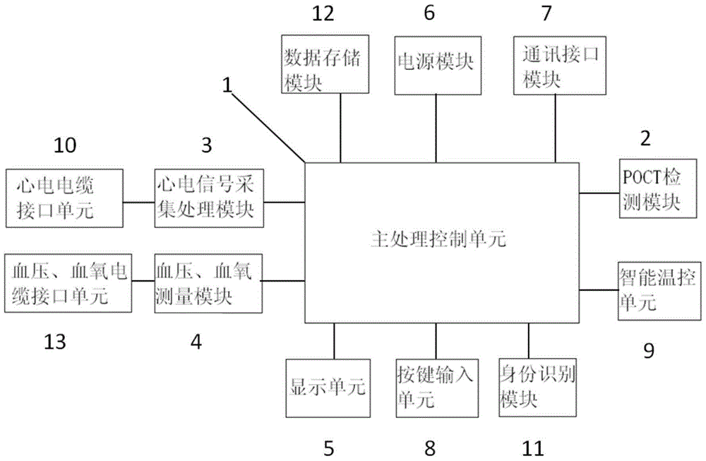 Medical detection device