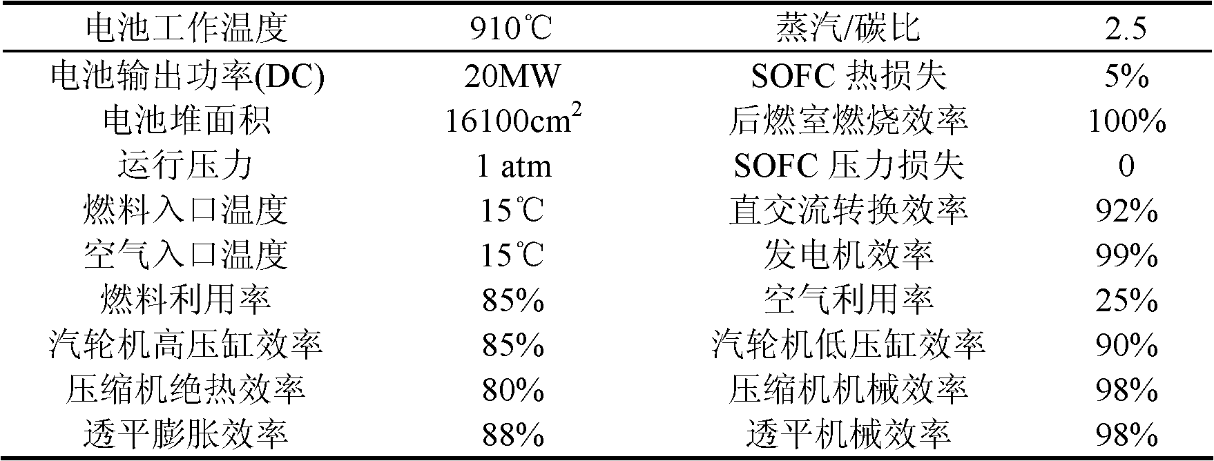OTM (oxygen transport membrane)-integrated SOFC (solid oxide fuel cell)/AT (air turbine)/ST (steam turbine) composite power system with zero CO2 (carbon dioxide) emission