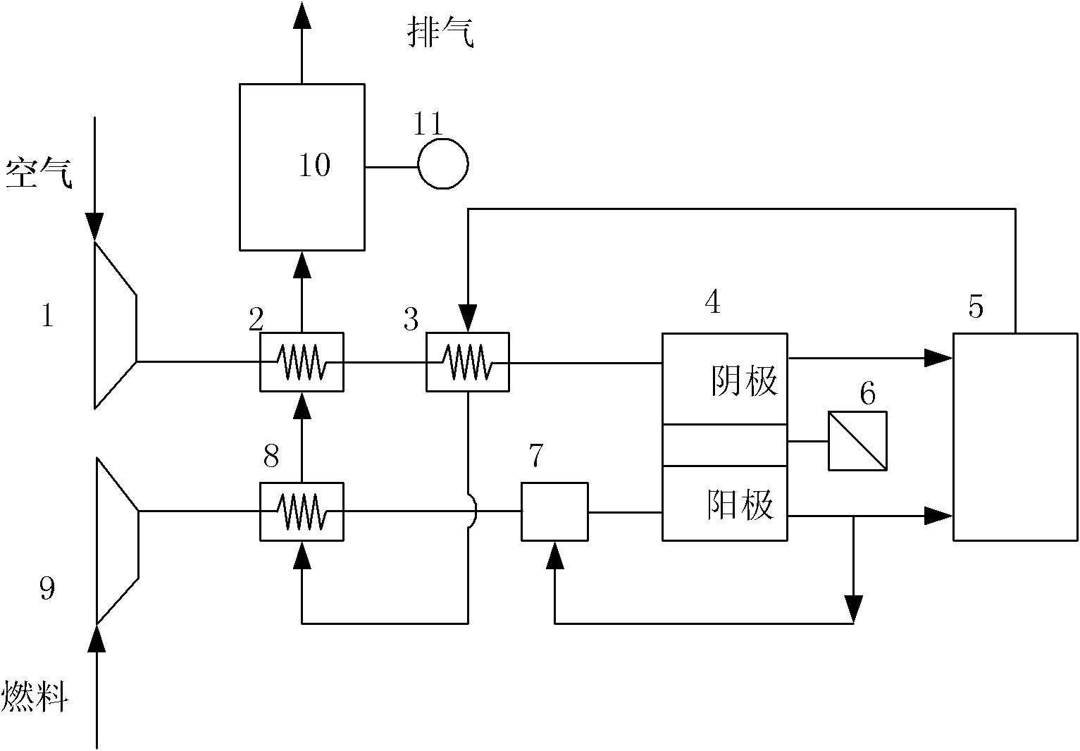 OTM (oxygen transport membrane)-integrated SOFC (solid oxide fuel cell)/AT (air turbine)/ST (steam turbine) composite power system with zero CO2 (carbon dioxide) emission