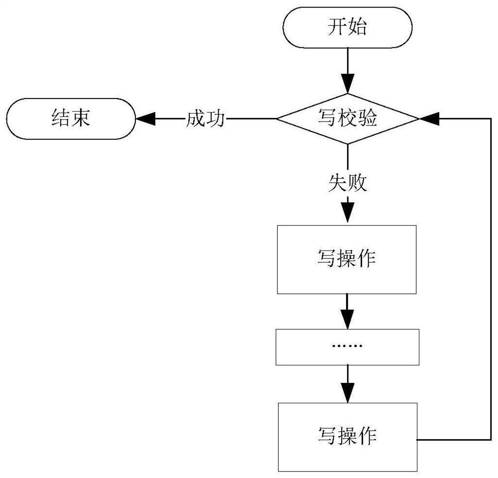 Data writing method and writing system