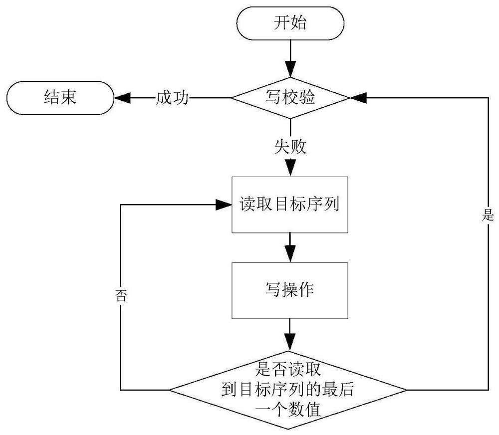 Data writing method and writing system