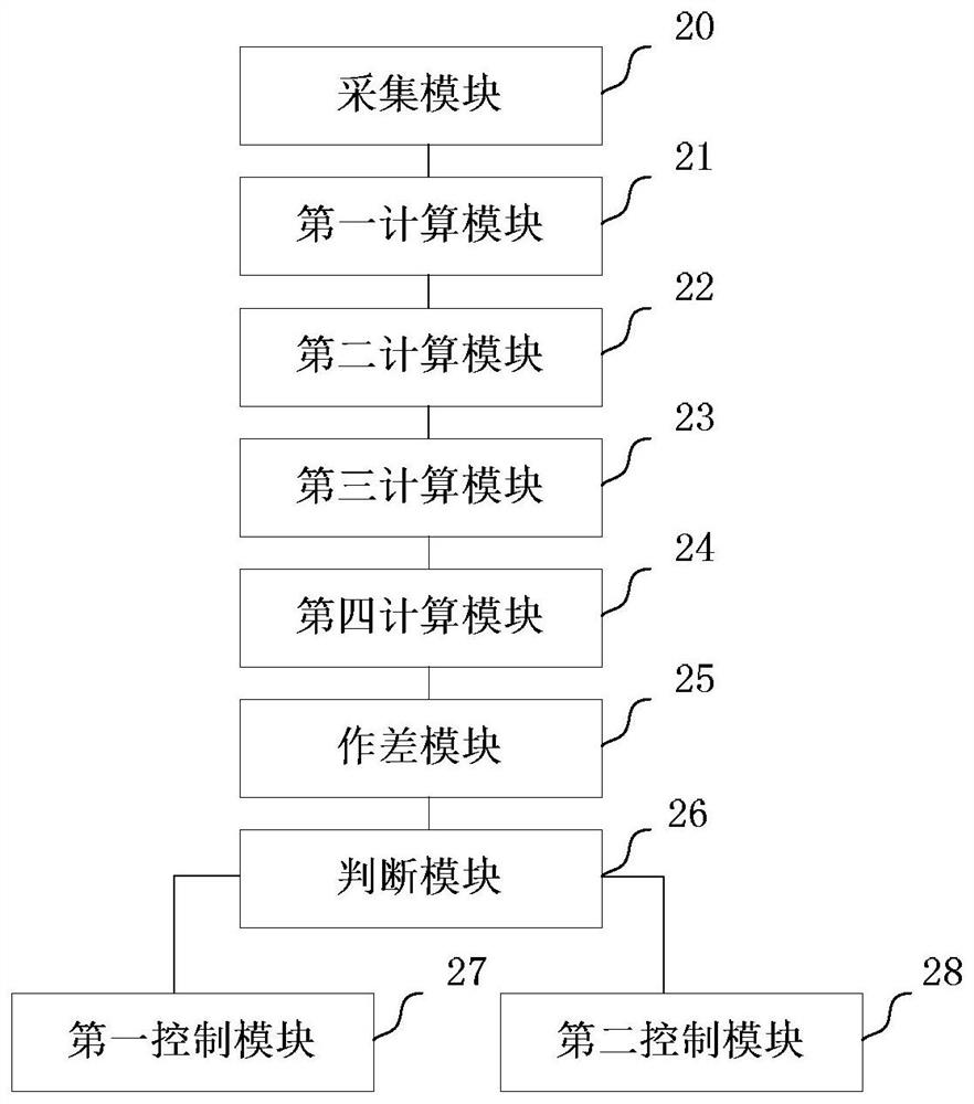 Automobile speed ratio control method and device, gearbox controller, system and automobile