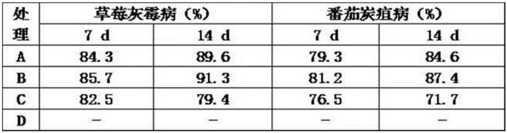 Nepeta nepeta volatile oil microcapsules and preparation method