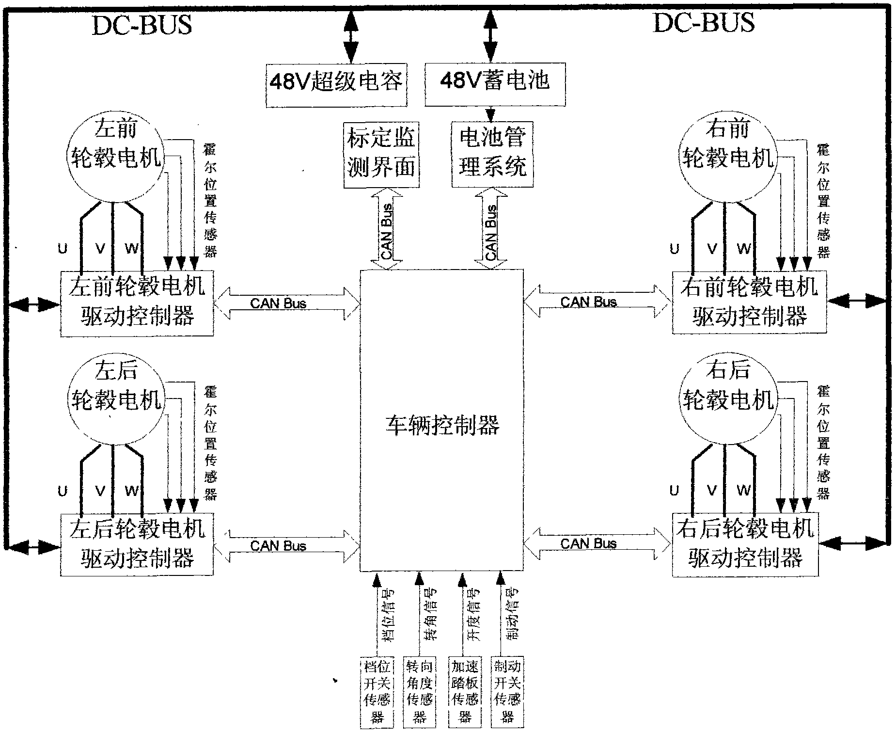 CAN (controller area network) bus-based driving-driven distribution type control system of electric vehicle driven by hub motors