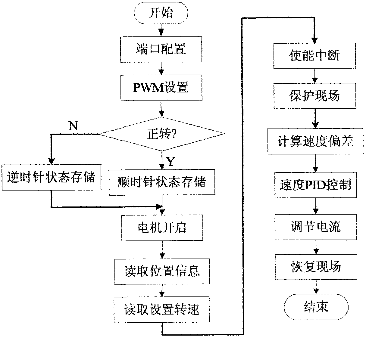 CAN (controller area network) bus-based driving-driven distribution type control system of electric vehicle driven by hub motors