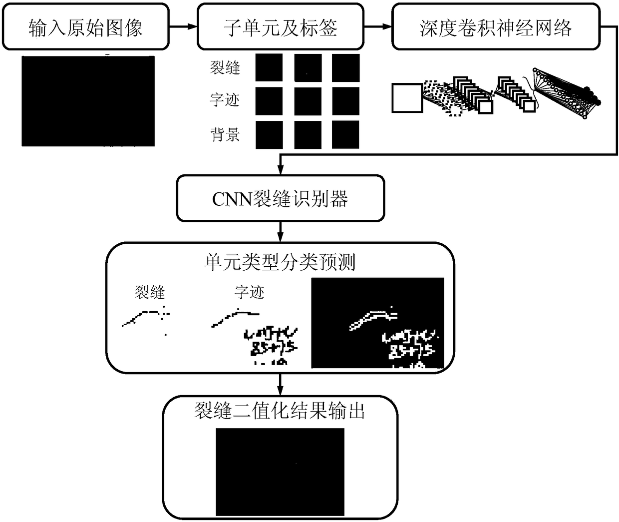 Method for automatically detecting and recognizing bridge cracks based on computer vision