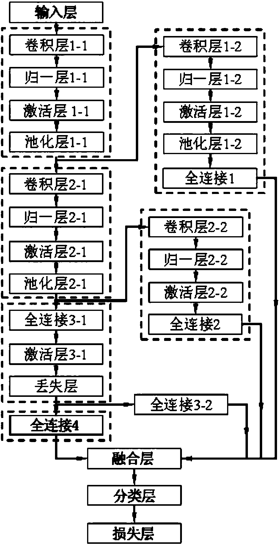 Method for automatically detecting and recognizing bridge cracks based on computer vision