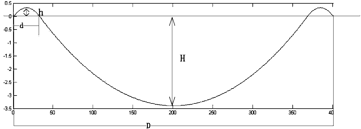 Rapid analysis method for landing safety probability of lunar probe